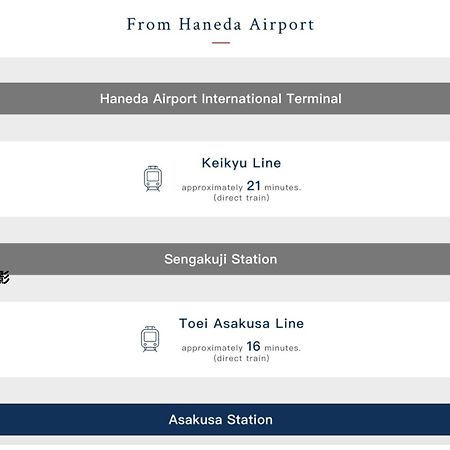 東京都浅草寺3分 浅草駅6分 寝室+リビング2-4人 スカイツリービュー 駅近 成田空港&羽田空港直通アパートメント エクステリア 写真