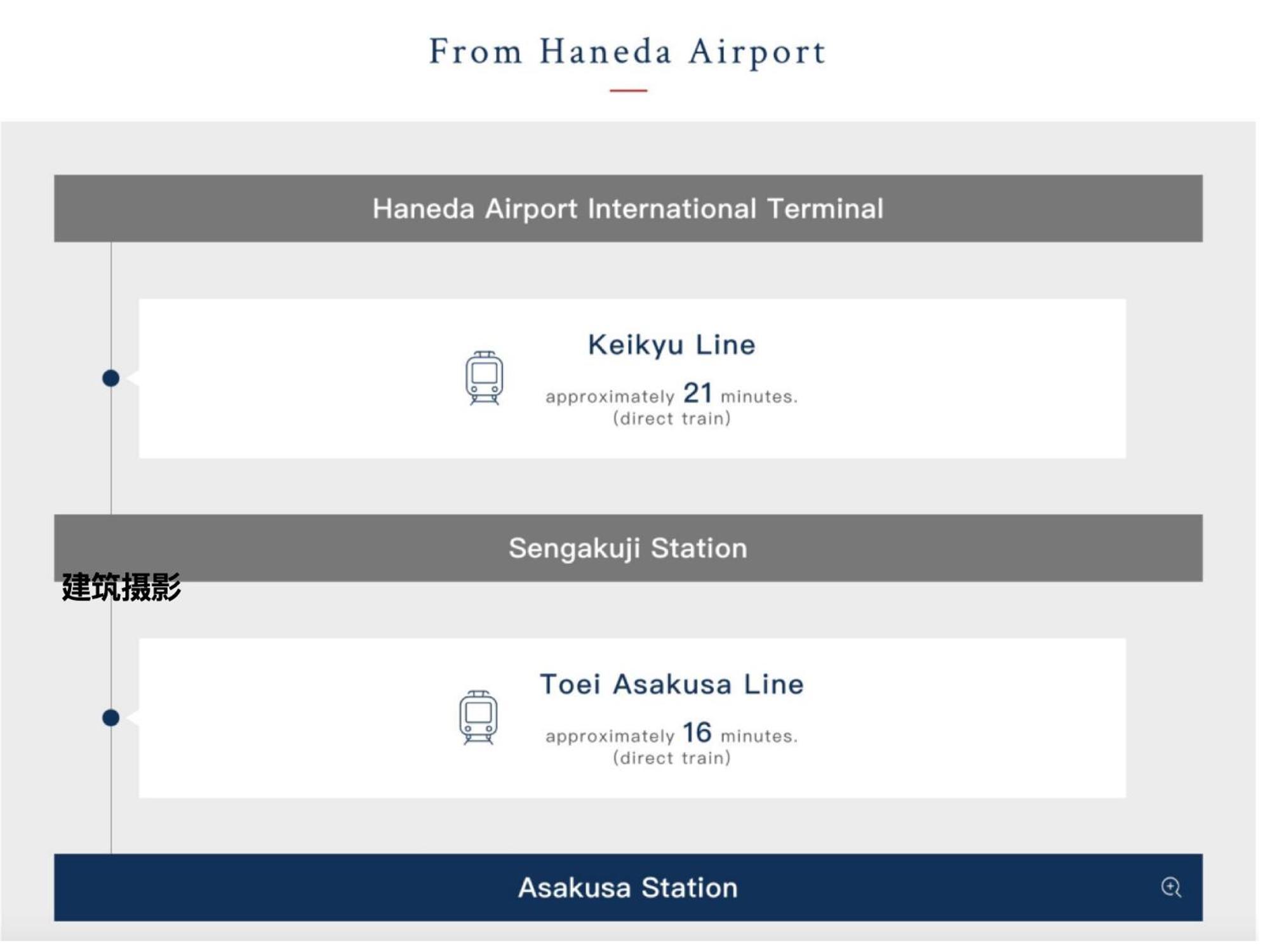 東京都浅草寺3分 浅草駅6分 寝室+リビング2-4人 スカイツリービュー 駅近 成田空港&羽田空港直通アパートメント エクステリア 写真