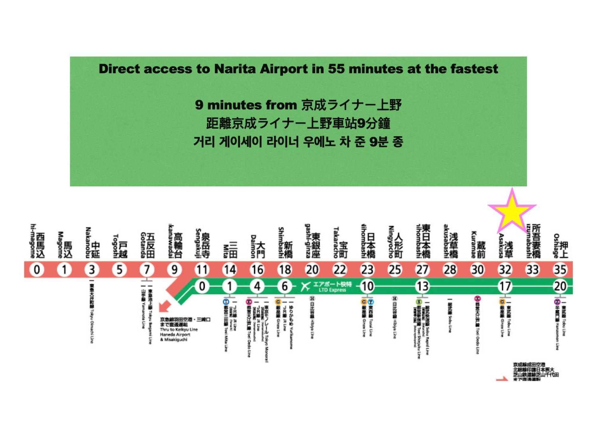 東京都浅草寺3分 浅草駅6分 寝室+リビング2-4人 スカイツリービュー 駅近 成田空港&羽田空港直通アパートメント エクステリア 写真