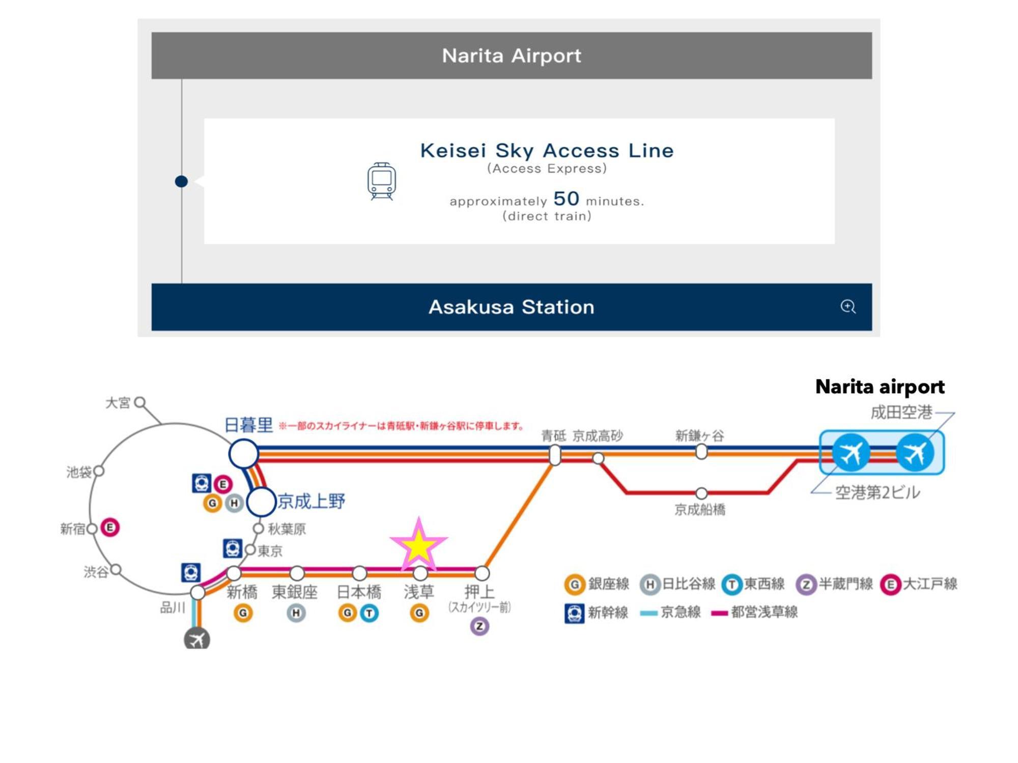 東京都浅草寺3分 浅草駅6分 寝室+リビング2-4人 スカイツリービュー 駅近 成田空港&羽田空港直通アパートメント エクステリア 写真
